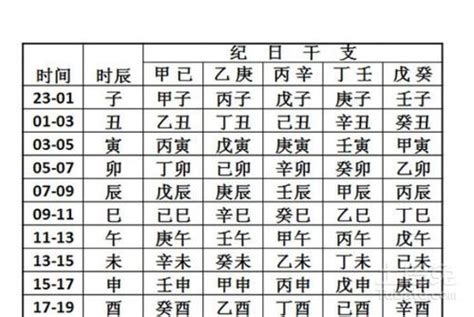 12月出生五行|生辰八字查詢，生辰八字五行查詢，五行屬性查詢